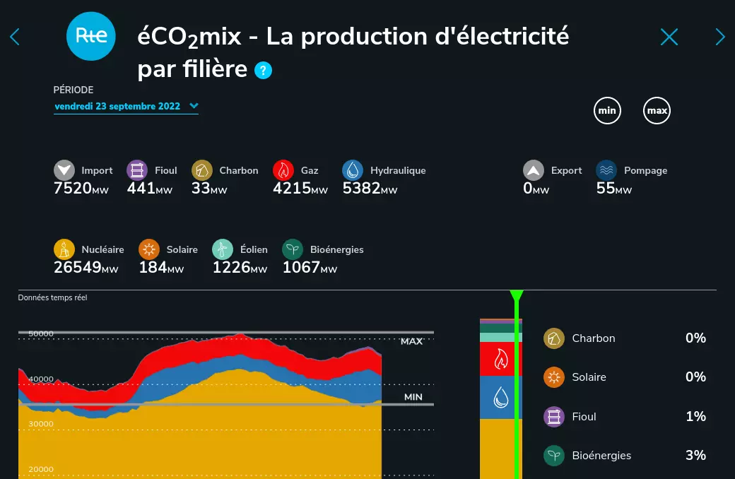 eco2mix