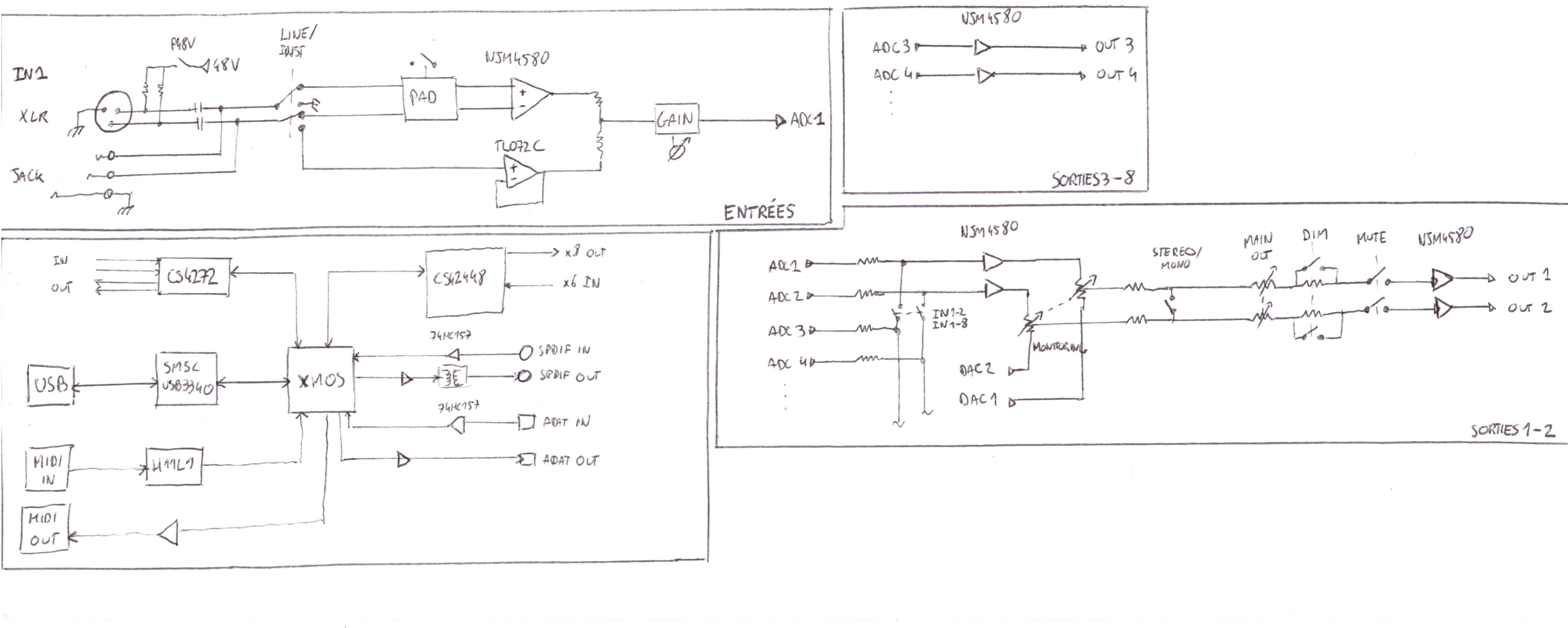 umc1820-schema