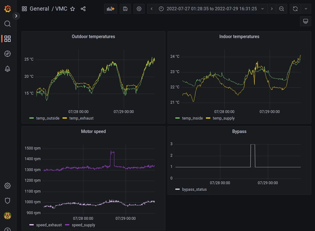 Grafana