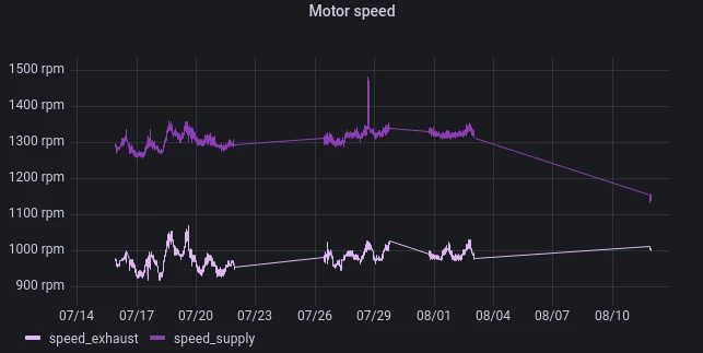 Grafana2