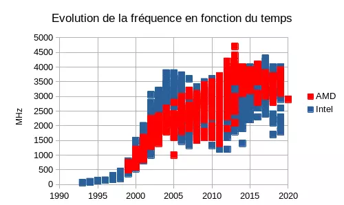 freq_vs_year